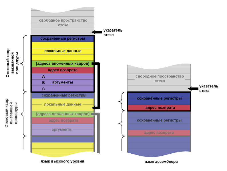 _images/CallStackFrame.png