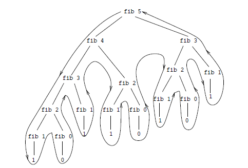 _images/fib-tree.png