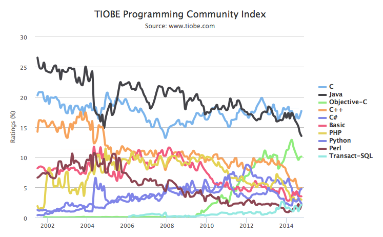 _static/01/tpci_trends.png