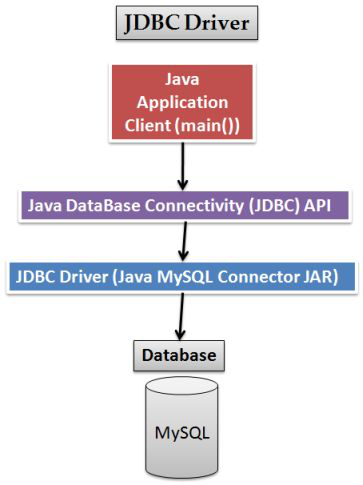 _images/jdbc1.png