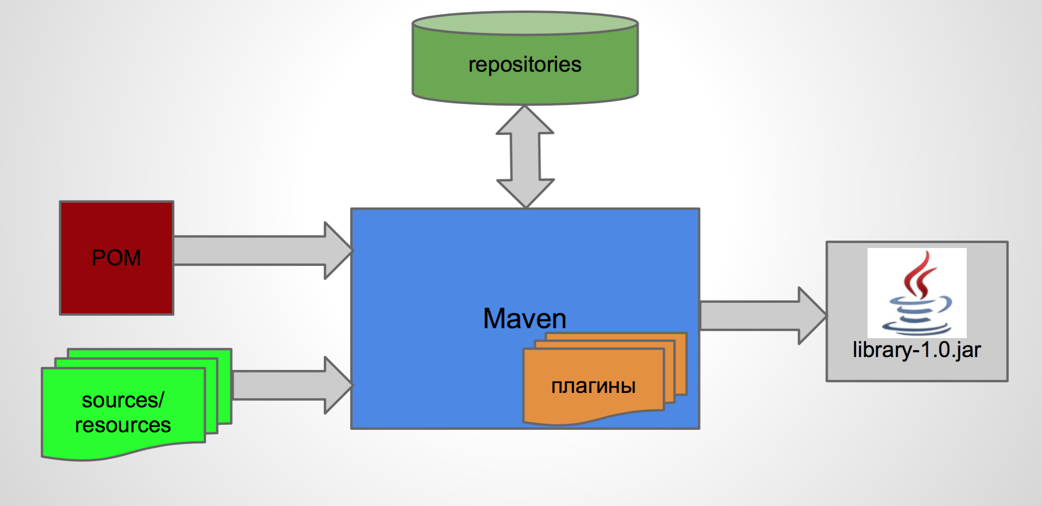 _images/maven-scheme.png