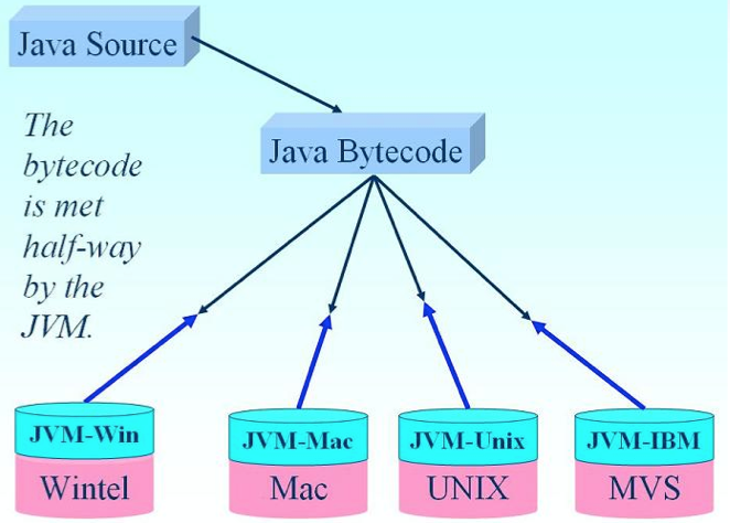 _static/01/bytecode.png