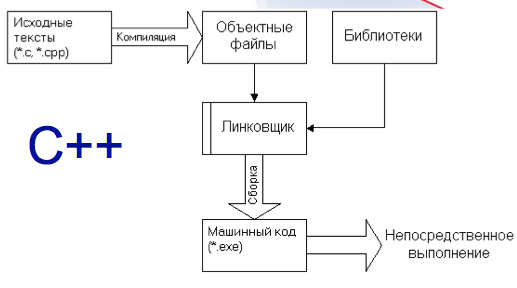 _static/01/cpp.png