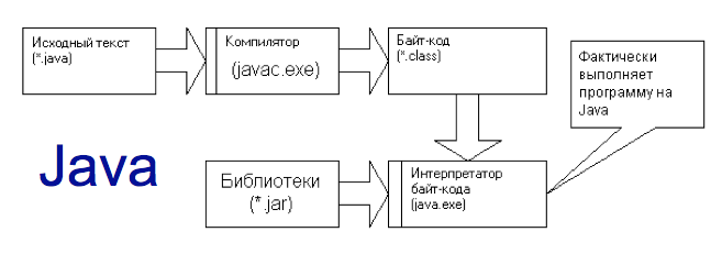 _static/01/java.png