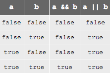 _static/01/logical.png