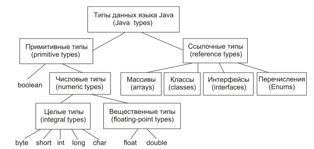 _static/01/types1.png